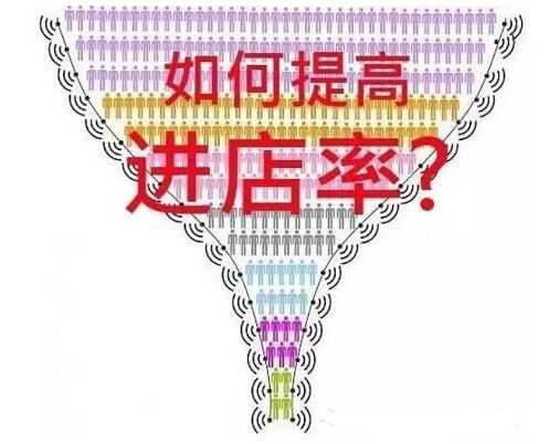 準備開個店?怎么選擇店鋪呢?