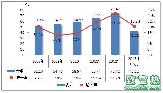中國黃粉蟲市場發展空間巨大