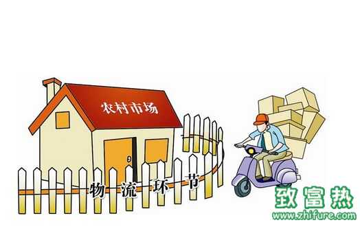 縣域農(nóng)村電商物流創(chuàng)業(yè)