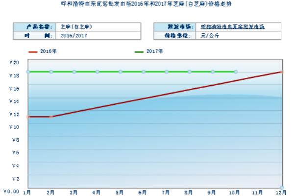 2018種芝麻賺錢嗎?芝麻種植的利潤(rùn)與投資成本及前景預(yù)測(cè)