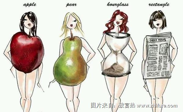 梨形身材怎么減肥