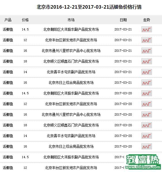 2017養鯽魚賺錢嗎？2017鯽魚養殖前景及市場價格行情分析