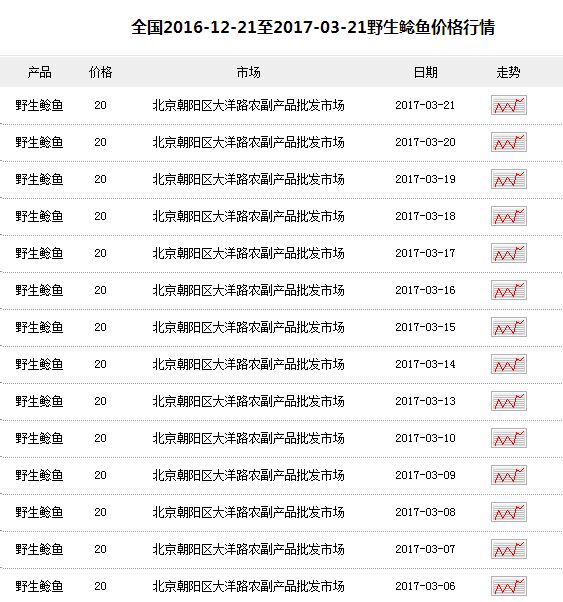 2017養(yǎng)鯰魚賺錢嗎？