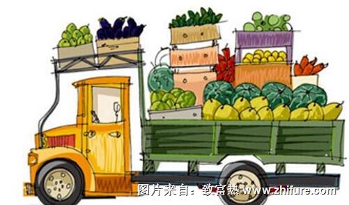 各農(nóng)產(chǎn)品價格行情(19日)