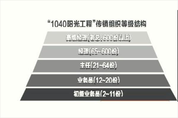 1040陽光工程上總后真的能有1040萬嗎?