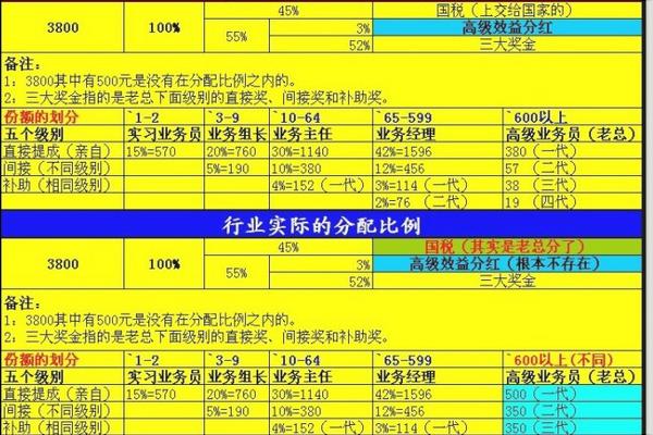 69800變1040陽光工程騙局曝光