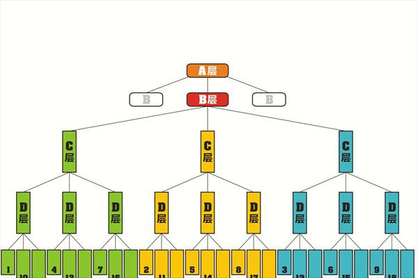 1040陽光工程出局證書