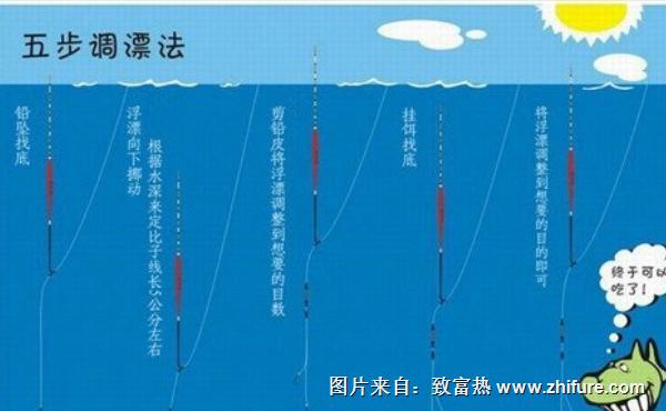 釣鯽魚(yú)怎樣調(diào)漂？