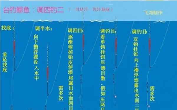 釣鯽魚(yú)怎樣調(diào)漂？