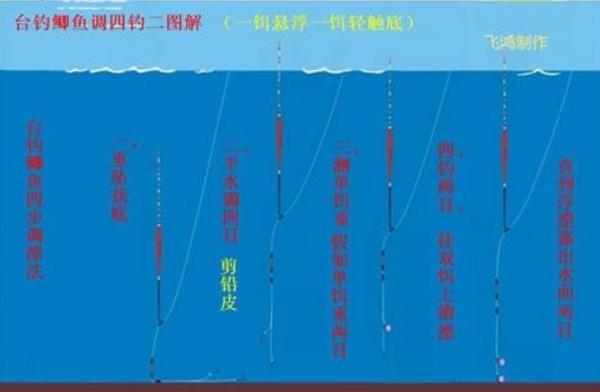釣鯽魚(yú)怎樣調(diào)漂（圖解）？