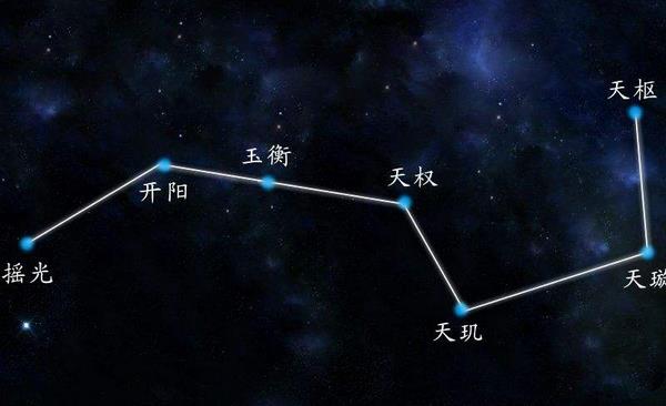 夢見北斗七星是什么意思 夢到北斗七星閃閃發光有什么預兆