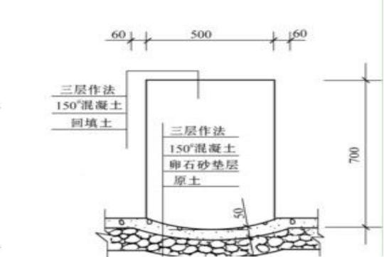養豬場沼氣池設計(圖解) 500頭豬要多大沼氣池