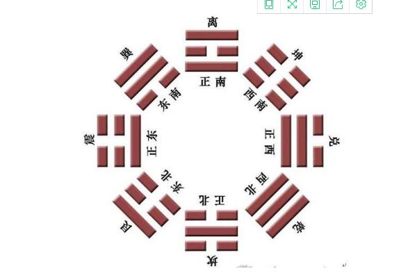八宅風水吉兇方位圖 八宅風水學基本知識