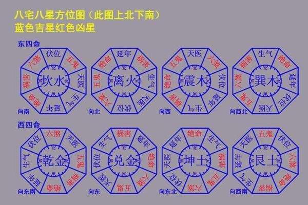 八宅風水吉兇方位圖 八宅風水學基本知識