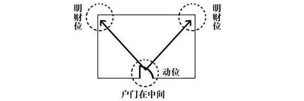 客廳風(fēng)水禁忌 客廳風(fēng)水布局怎么擺放才好 客廳風(fēng)水財(cái)位方位圖