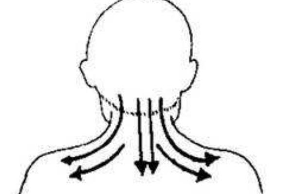 頸椎病刮痧有用嗎 頸椎病刮痧刮哪里