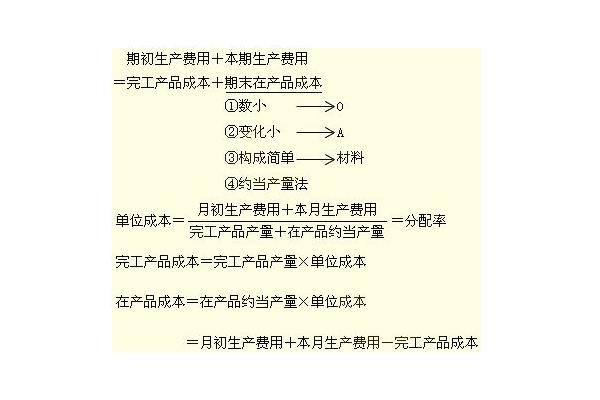 約當產(chǎn)量比例法